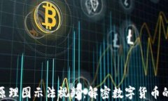 加密钱包原理图示法视频：解密数字货币的背后