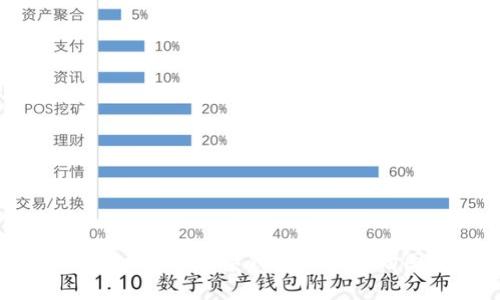 如何解决注册数字钱包被锁定的困境?