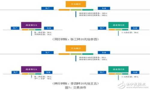 如何安全地将加密货币放入钱包:新手必读指南