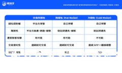 华英会冷钱包与热钱包的区别解析