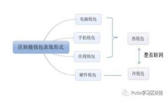 如何使用旧电脑制作冷钱包：步骤与注意事项