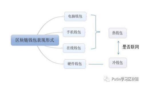如何使用旧电脑制作冷钱包：步骤与注意事项