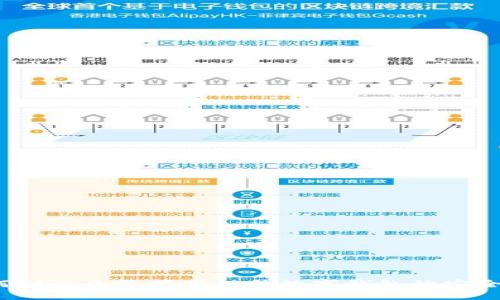 如何利用多签技术提升数字钱包的安全性?