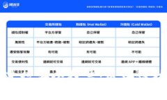 如何利用冷钱包进行安全投票:区块链技术的创