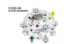 思考，的  区块链同步钱包的风险及安全使用建议