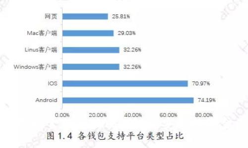 数字钱包提现金的全攻略：快速、安全的资金流动方式