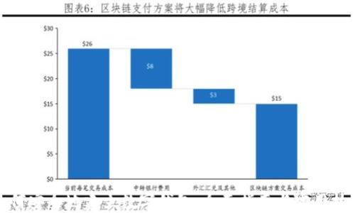 
如何安全地建立数字钱包：全面指南与实用技巧