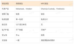 建行数字钱包活动全攻略：如何高效使用和参与