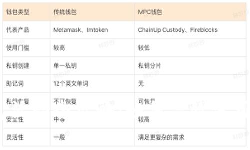 建行数字钱包活动全攻略：如何高效使用和参与优惠？