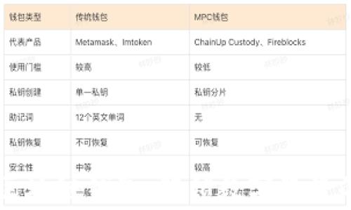 国家区块链钱包:解锁数字经济的未来