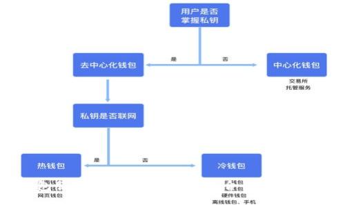 探索区块链钱包服务商：如何选择最适合你的数字资产管理工具