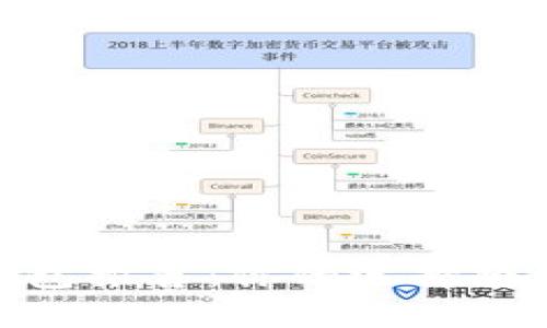 最实用的加密货币钱包推荐：你的选择将决定投资安全与便捷