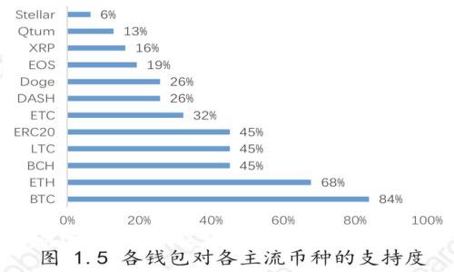 如何选择合适的区块链钱包助手：全面指南