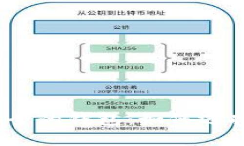 探究区块链生态安全的钱包:如何选择可靠的数字钱包?