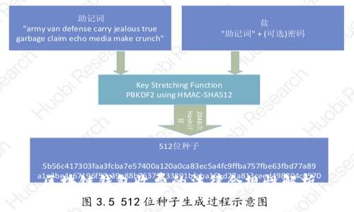 区块链钱包收费的法律合规性解析