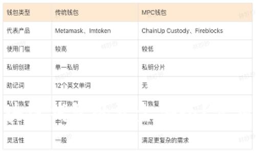 如何确保区块链钱包的资金安全?实用技巧与建议