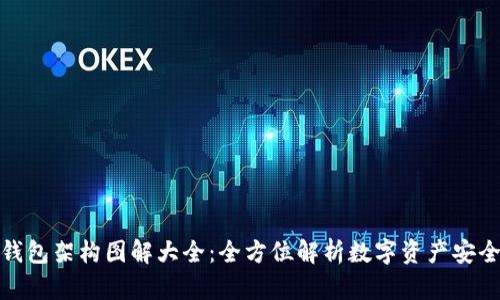加密钱包架构图解大全:全方位解析数字资产安全管理