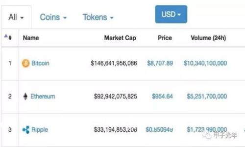 Uniswap币提现全攻略:如何安全快速提取你的加密资产